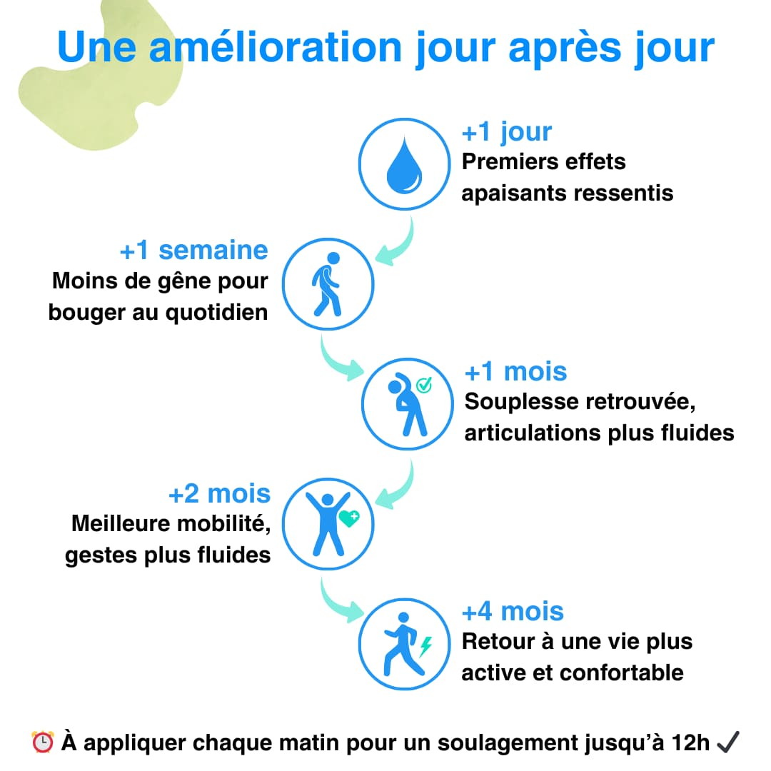 Patchs confort articulaire