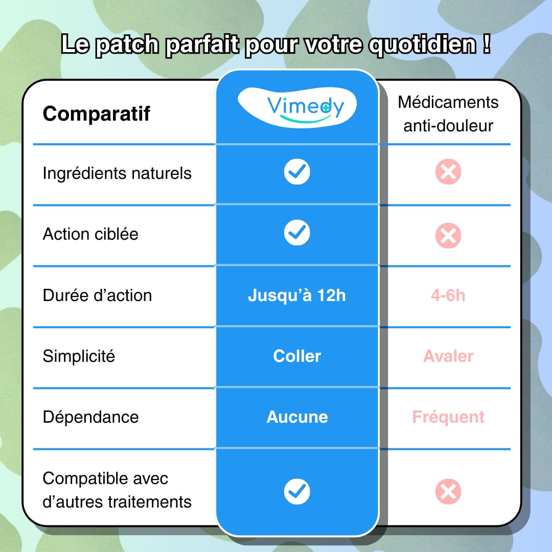 Patchs confort articulaire